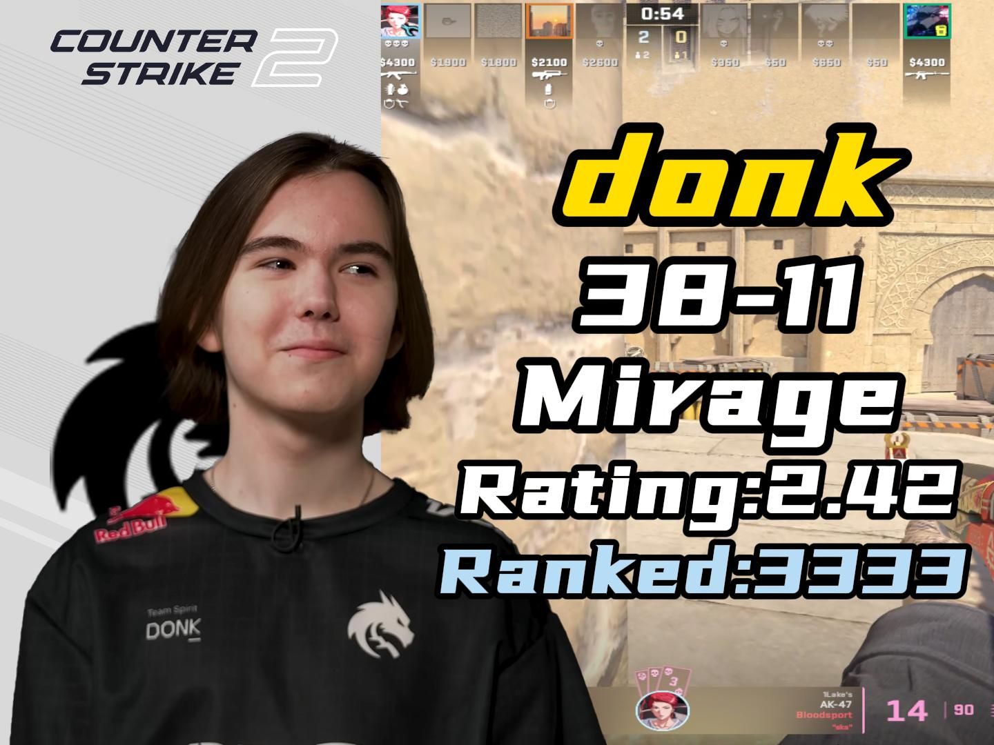 FPX官博为中单Care庆生：19岁新人还需成长，很荣幸与你一路同行