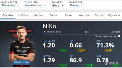 英雄联盟LPL数据：不断发展的英雄联盟电竞