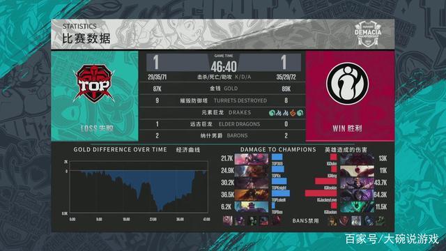 CSGO EPL S15：旗开得胜 G2横扫LFO
